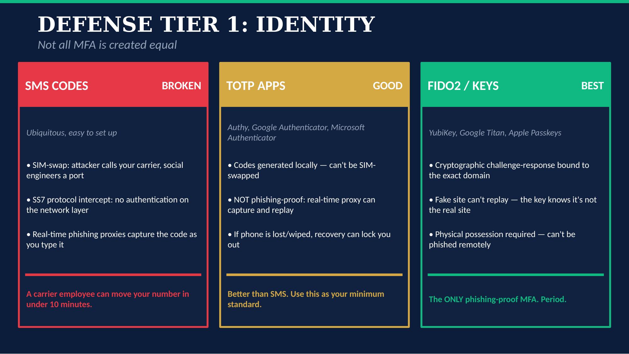 MFA Deep Dive: Identity Defense