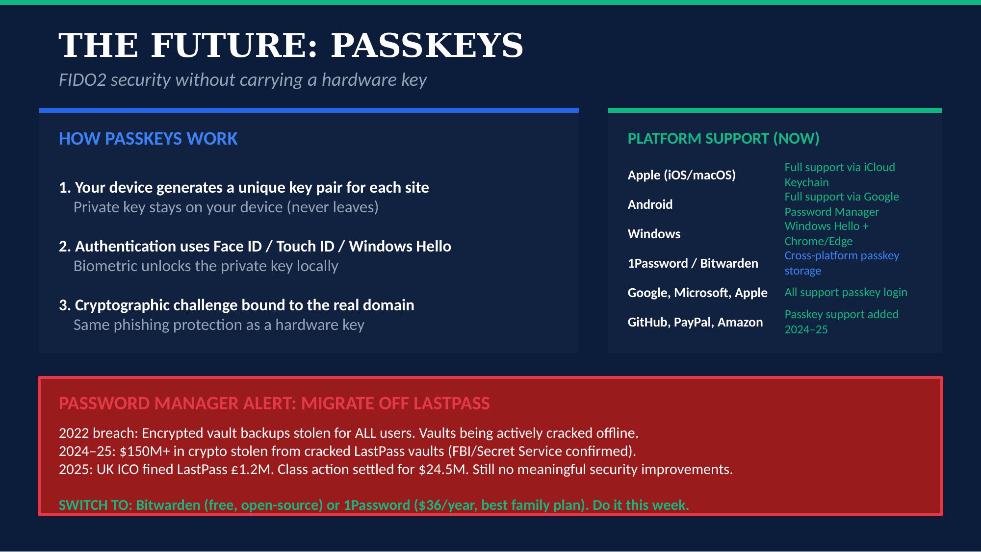 Passkeys and Password Managers