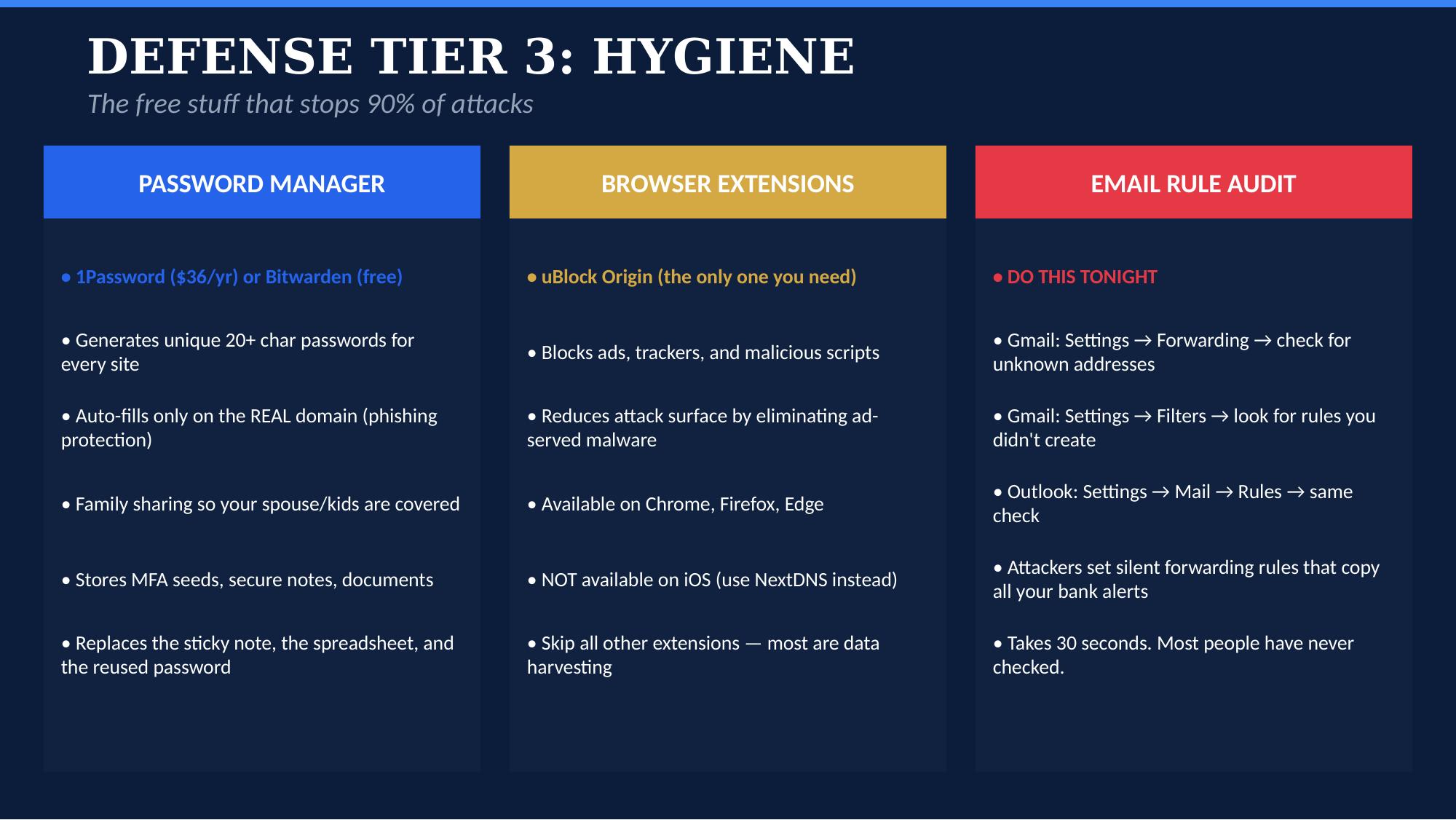 Hygiene: The Free Defenses