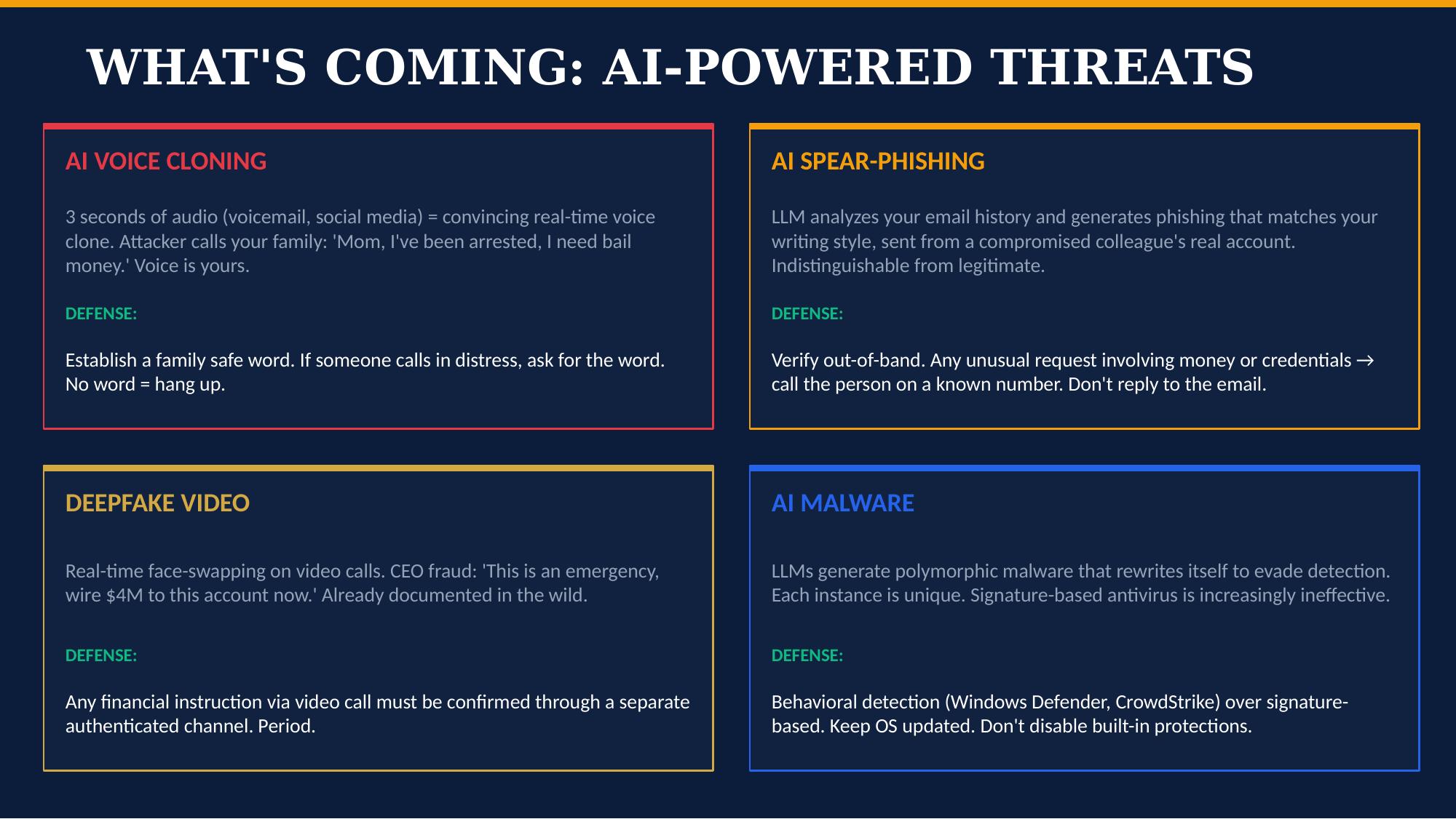 AI-Powered Emerging Threats