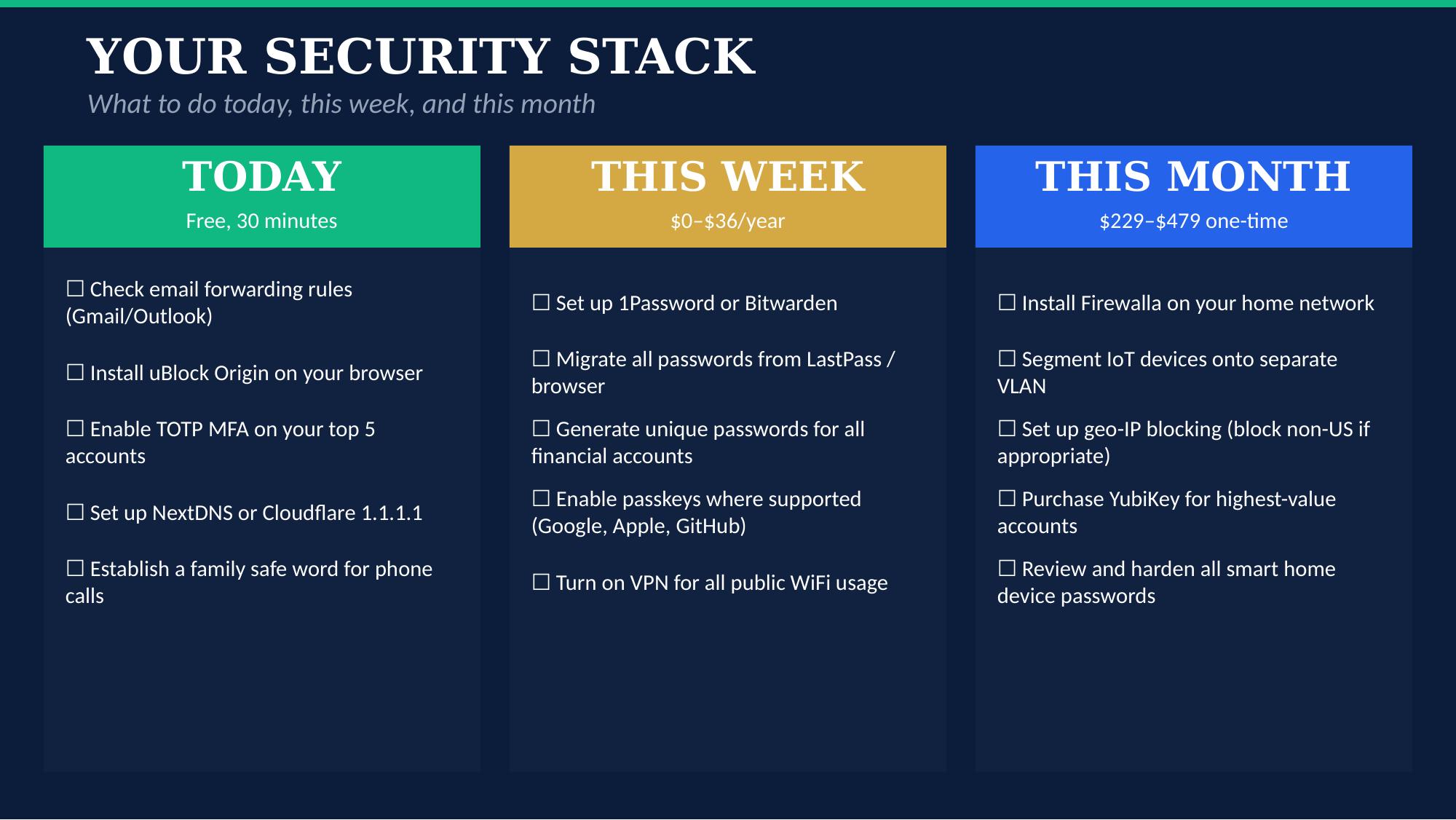 Your Security Stack